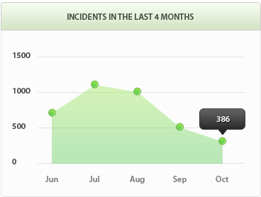 短信压力测试器免费网页版